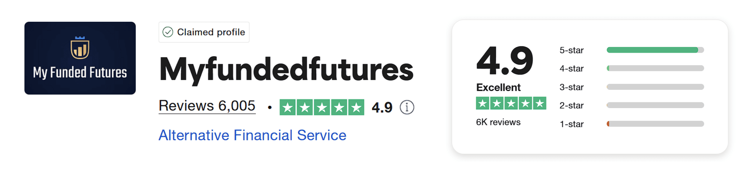 myfundedfutures trustpilot score