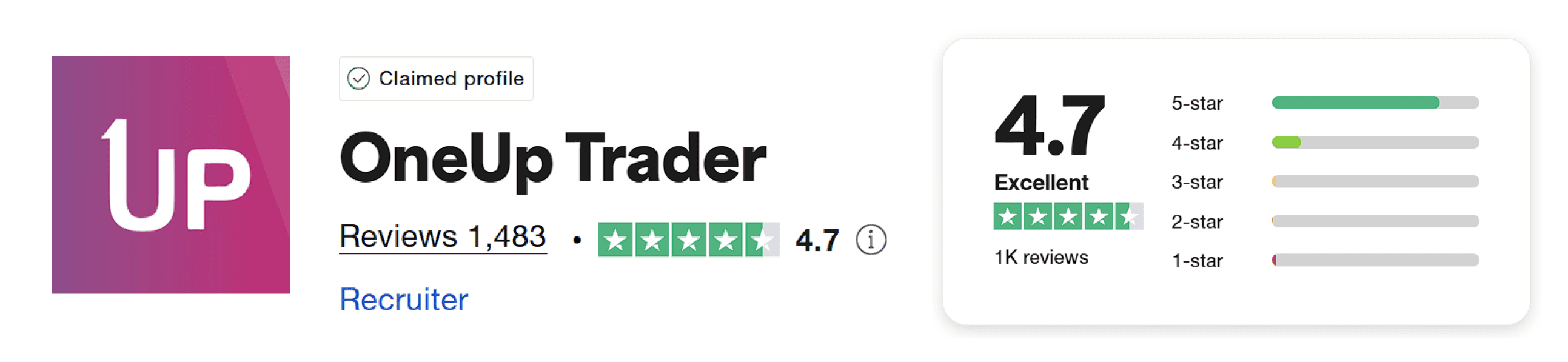 oneup trader trustpilot score