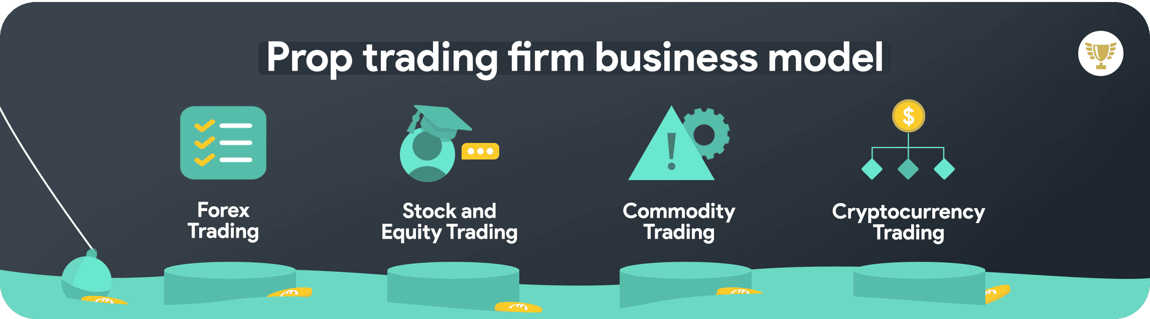 prop trading firms