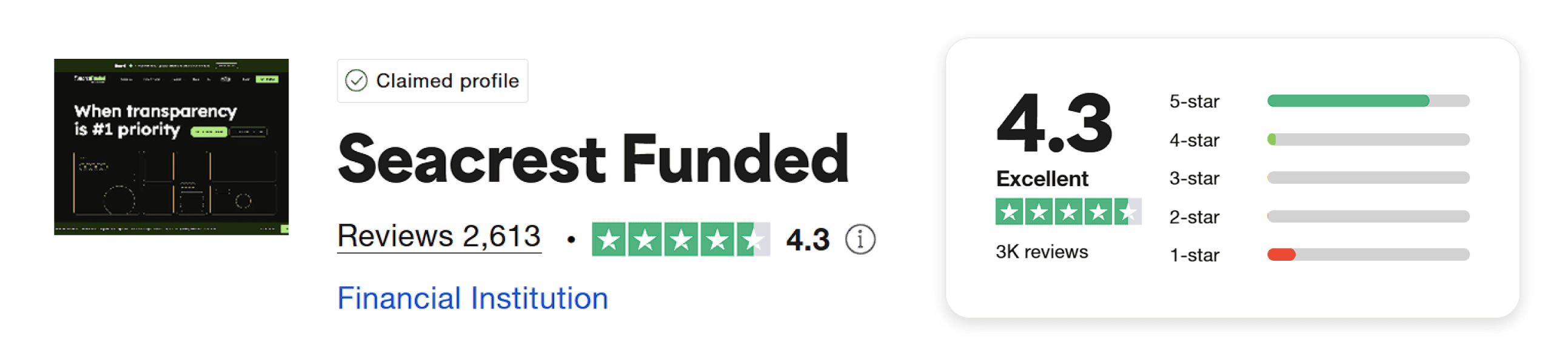seacrest funded trustpilot score