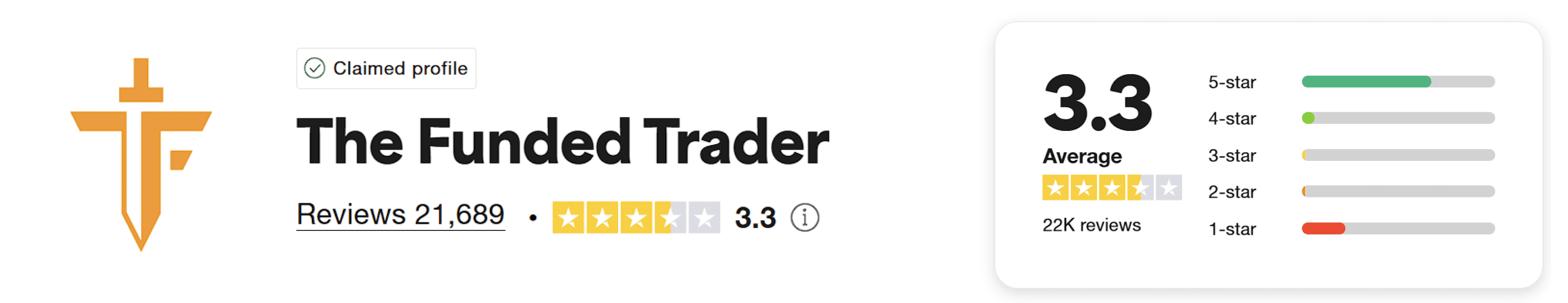 the funded trader trustpilot