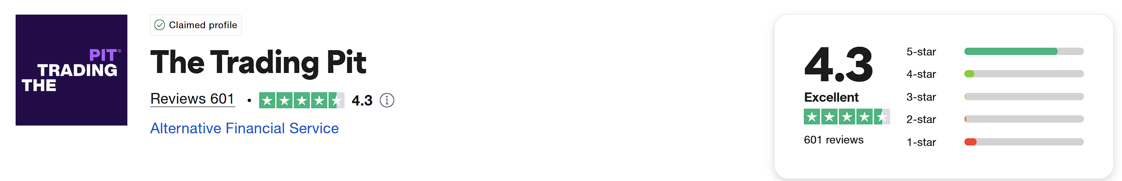 the trading pit trustpilot score