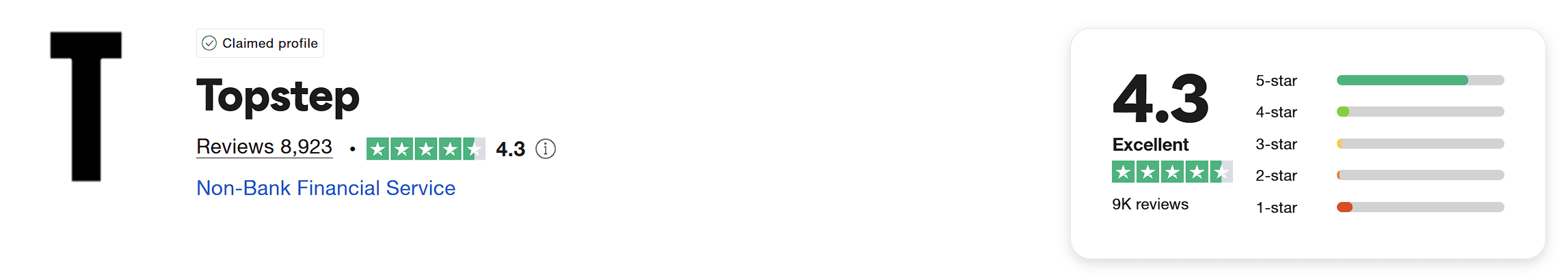 topstep trustpilot score