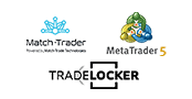 aquafunded trading platforms