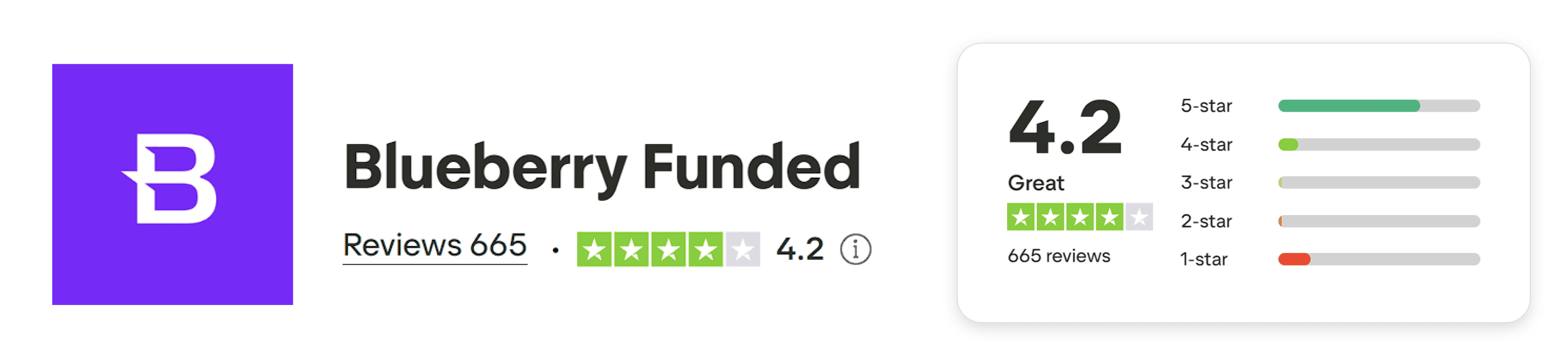 blueberryfunded trustpilot rating