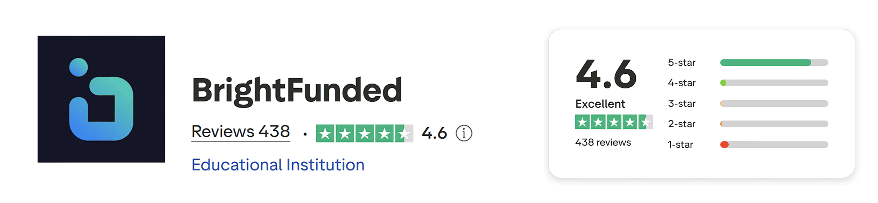 brightfunded trustpilot score