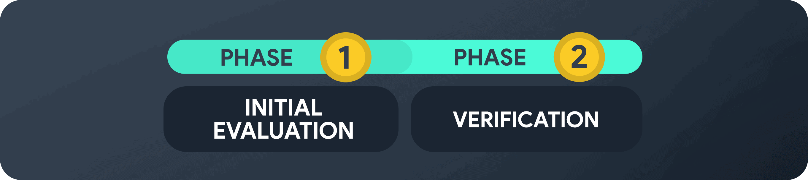 two challenge phases