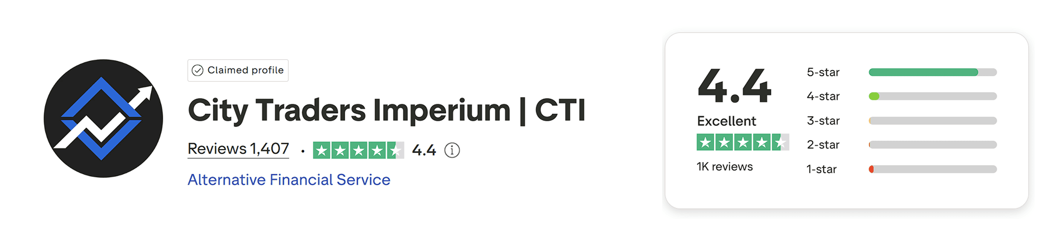 city traders imperium trustpilot score