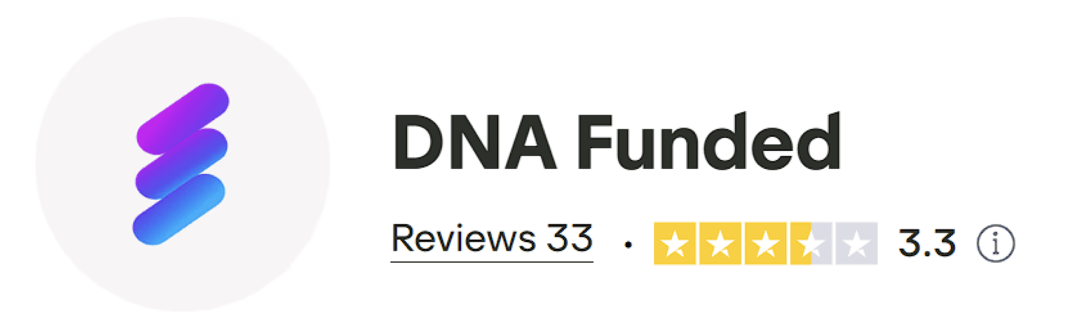 dna funded trustpilot score