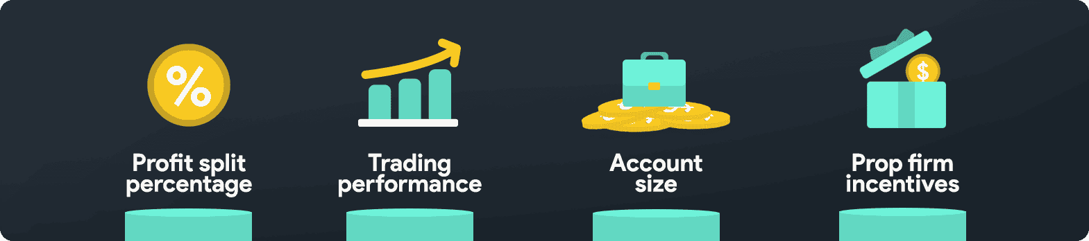 factors impacting trading earnings
