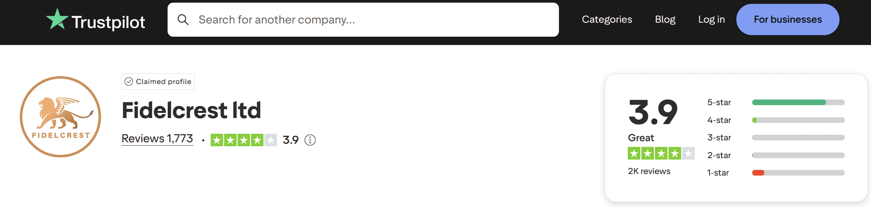 fidelcrest trustpilot rating