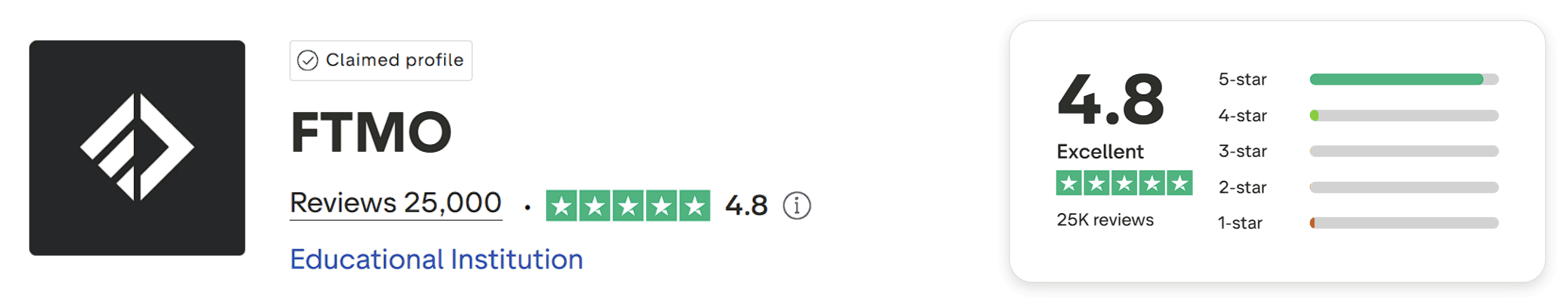 ftmo trustpilot score