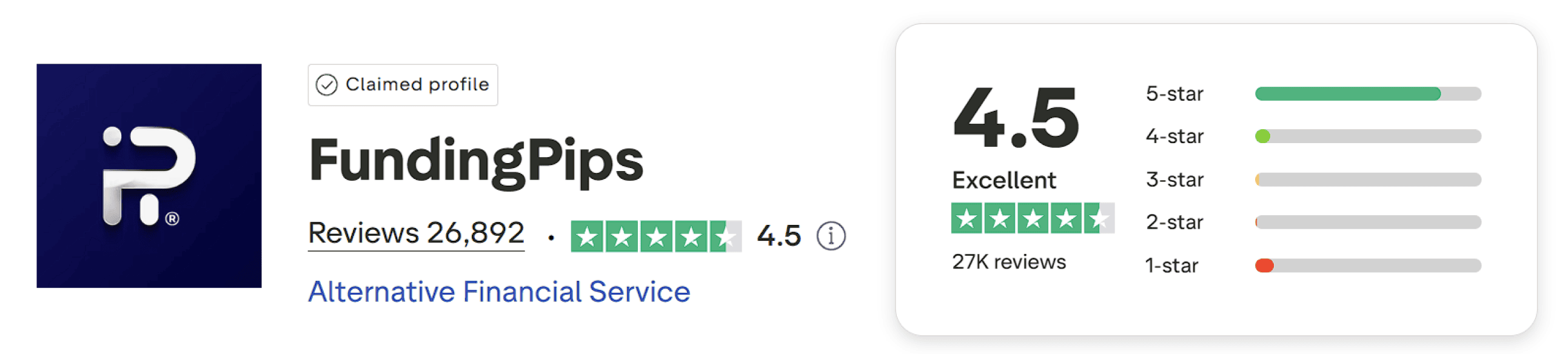 funding pips trustpilot score