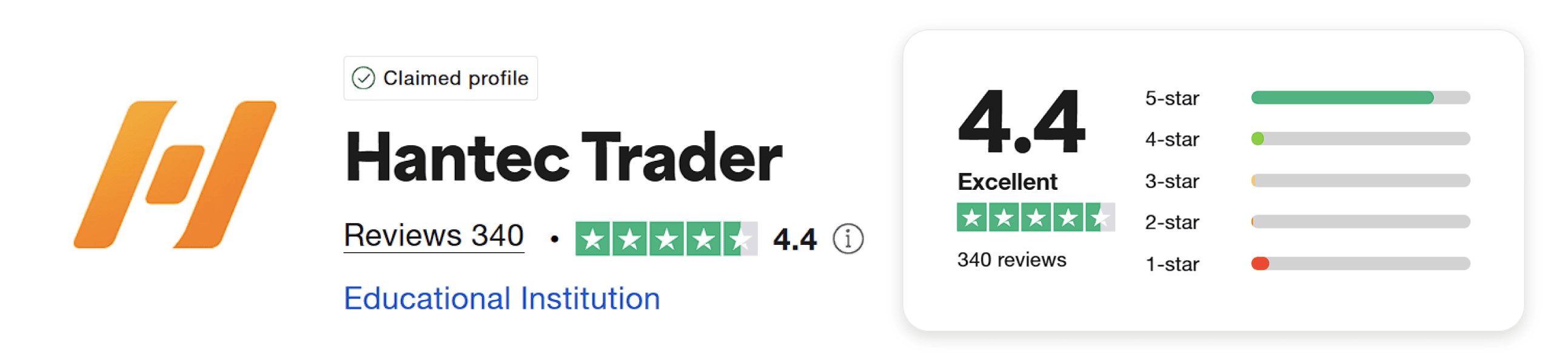 hantec trader trustpilot score