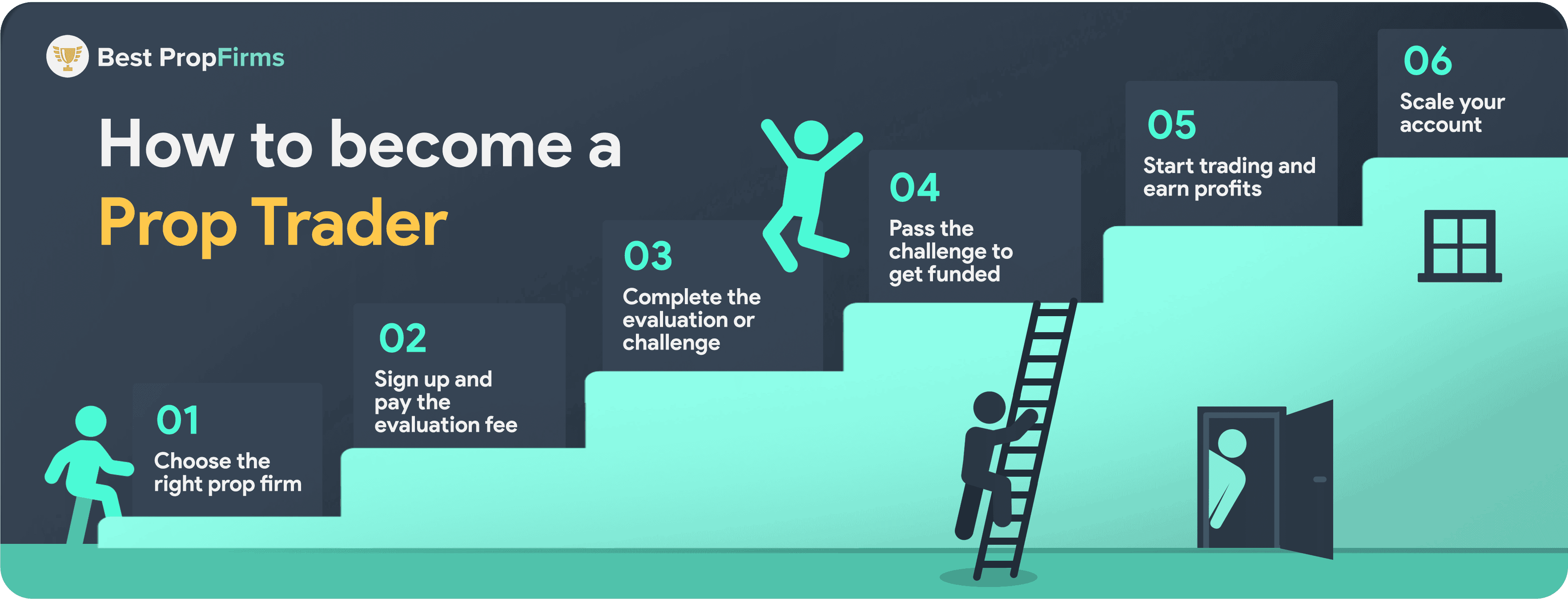 steps on how to become a prop trader