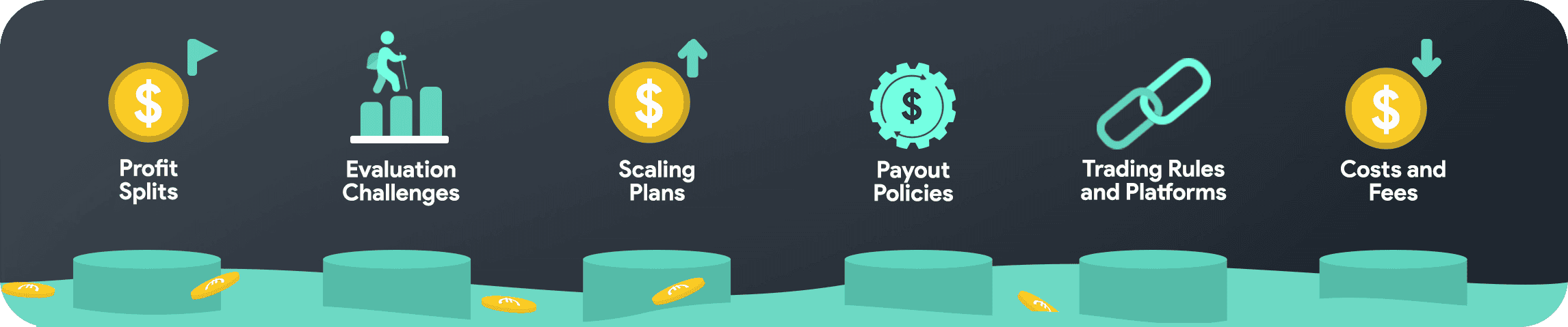 how we chose best funded accounts