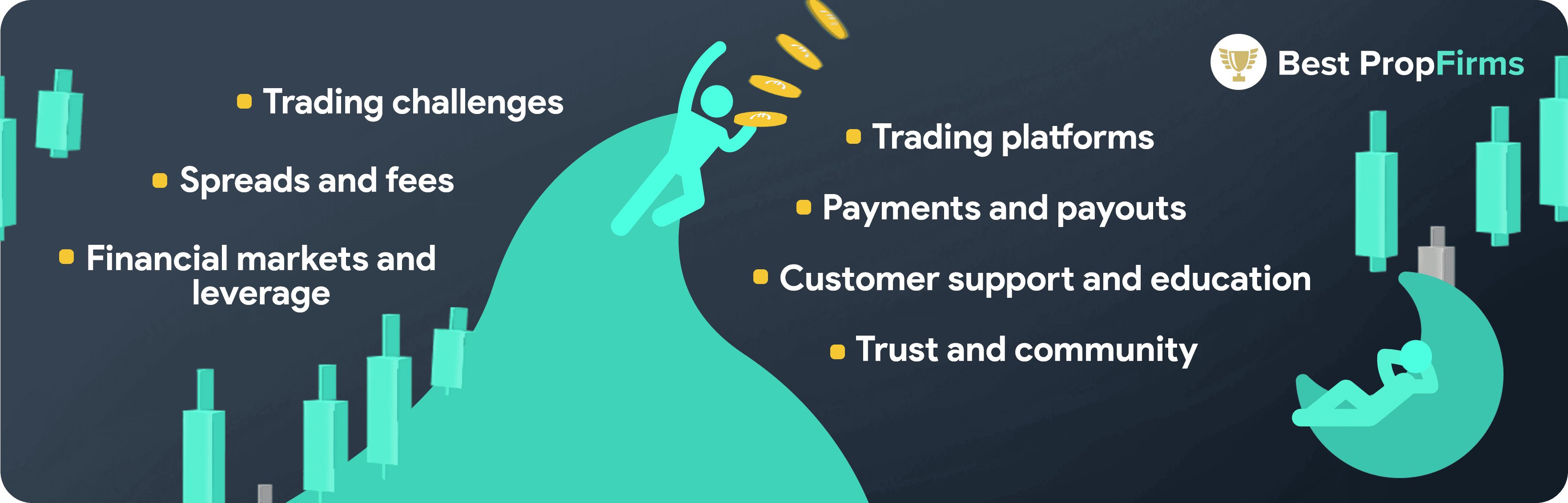 how we picked the best broker backed firms