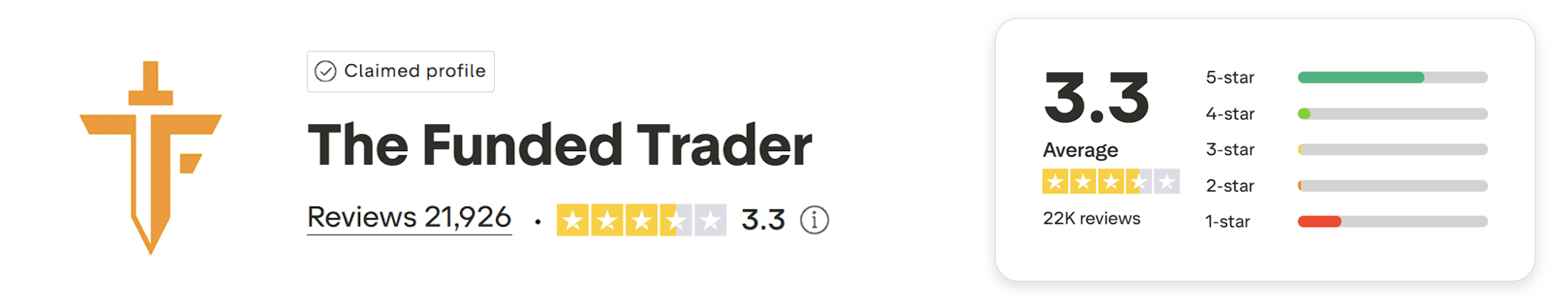 the funded trader trustpilot score