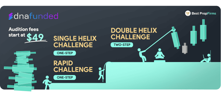dna funded challenge types overview