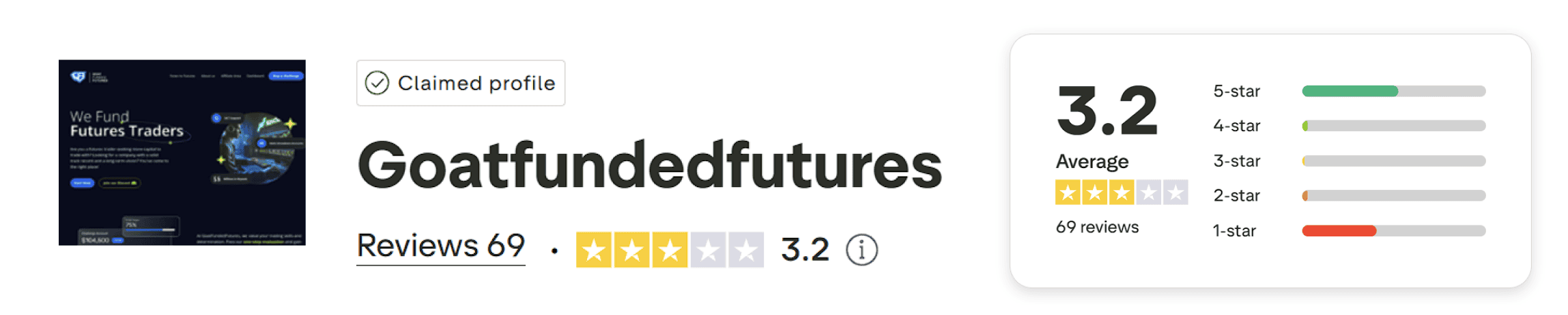 goat funded futures trustpilot rating
