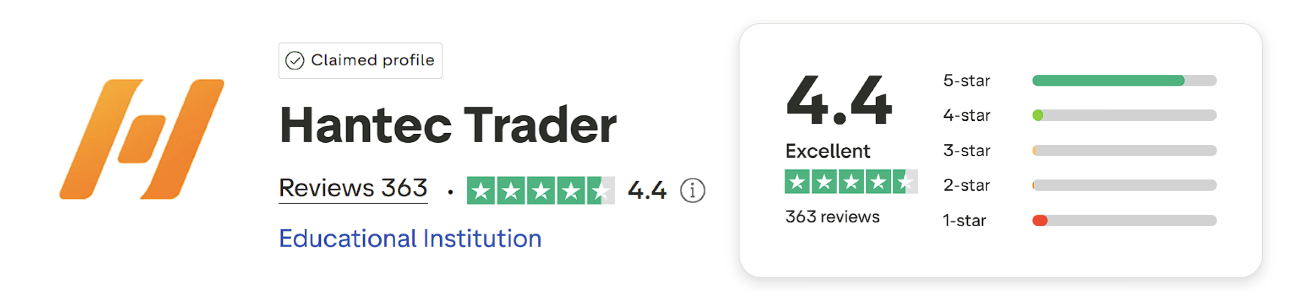 hantec trader trustpilot score