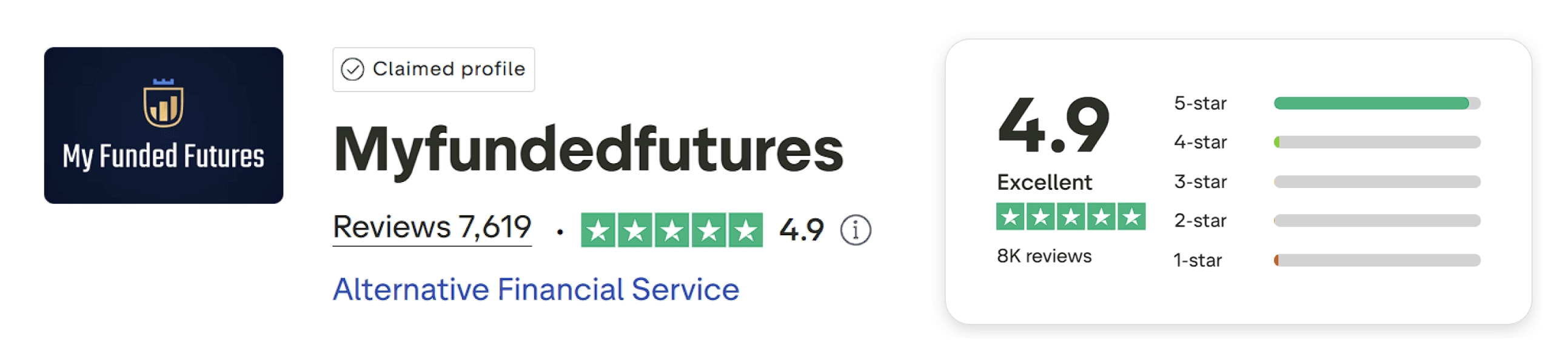 myfundedfutures trustpilot score