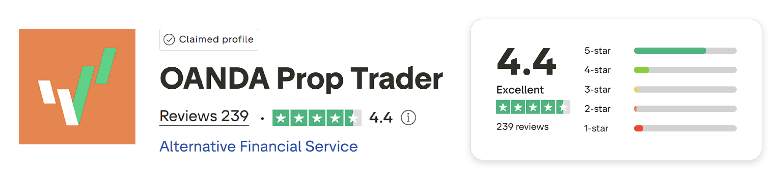 oanda prop trader trustpilot rating