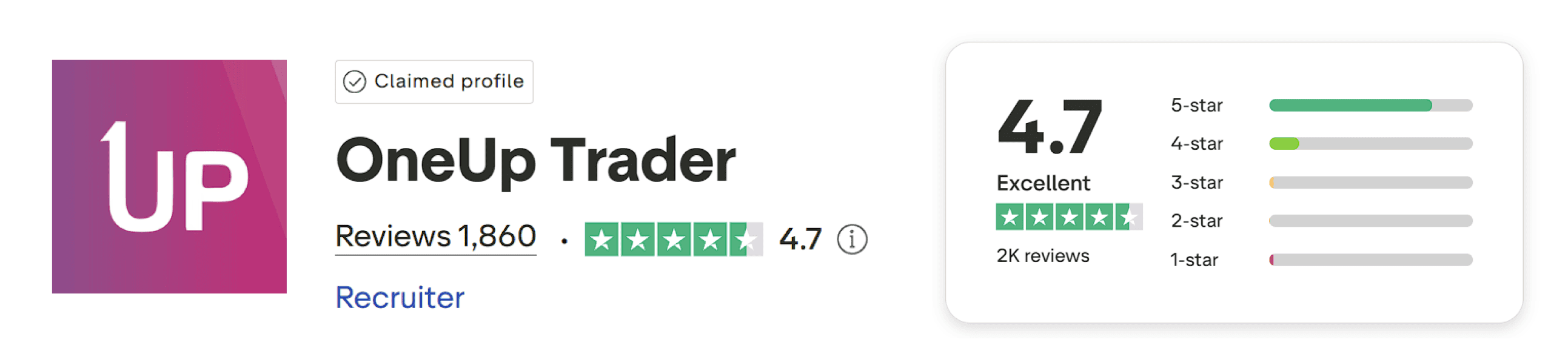 oneup trader trustpilot score