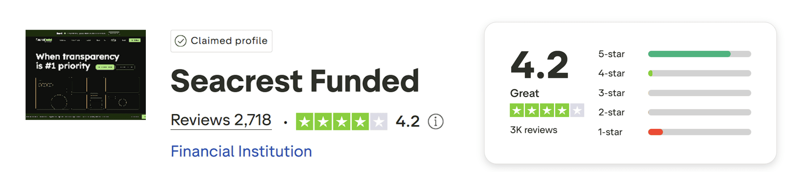 seacrest funded trustpilot score