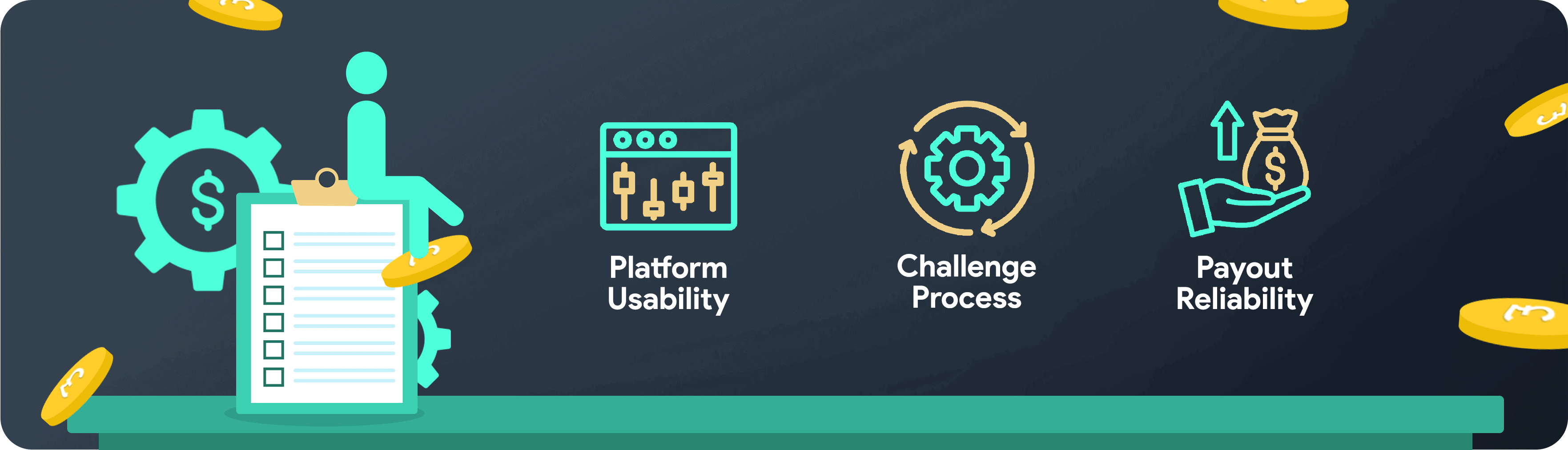 testing process