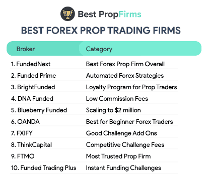 best forex prop trading firms list