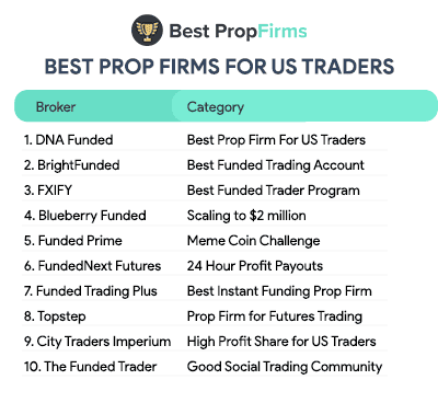 best prop firms for us traders summary list