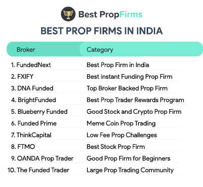 best prop firms in india summary list