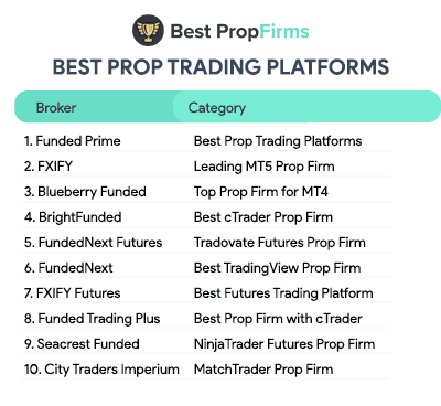 best prop trading platforms list