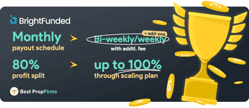 brightfunded payment and profit payout