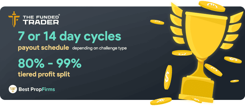 the funded trader payments and profit payouts