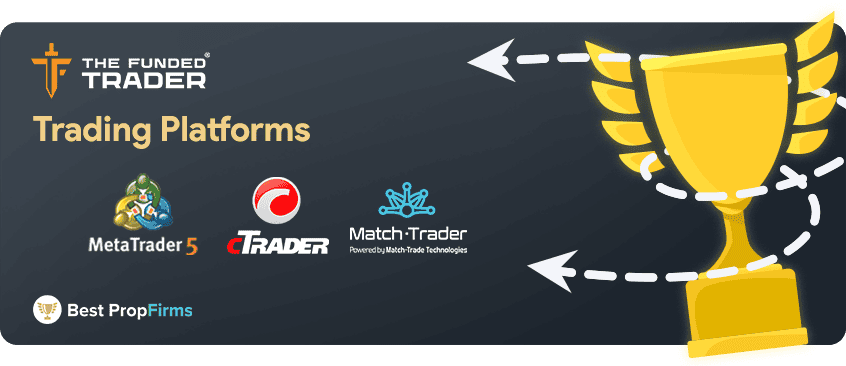 the funded trader trading platforms