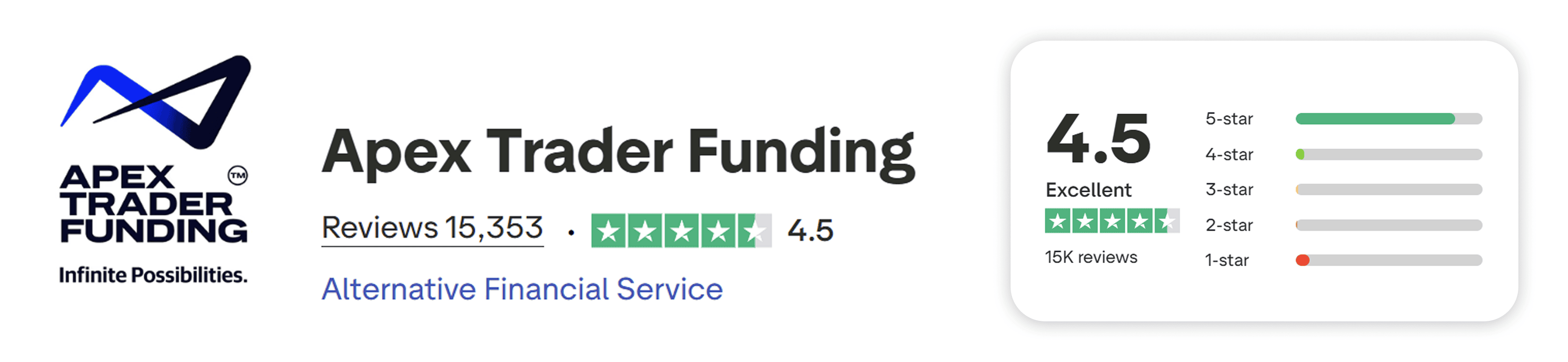 apex trader funding trustpilot review score