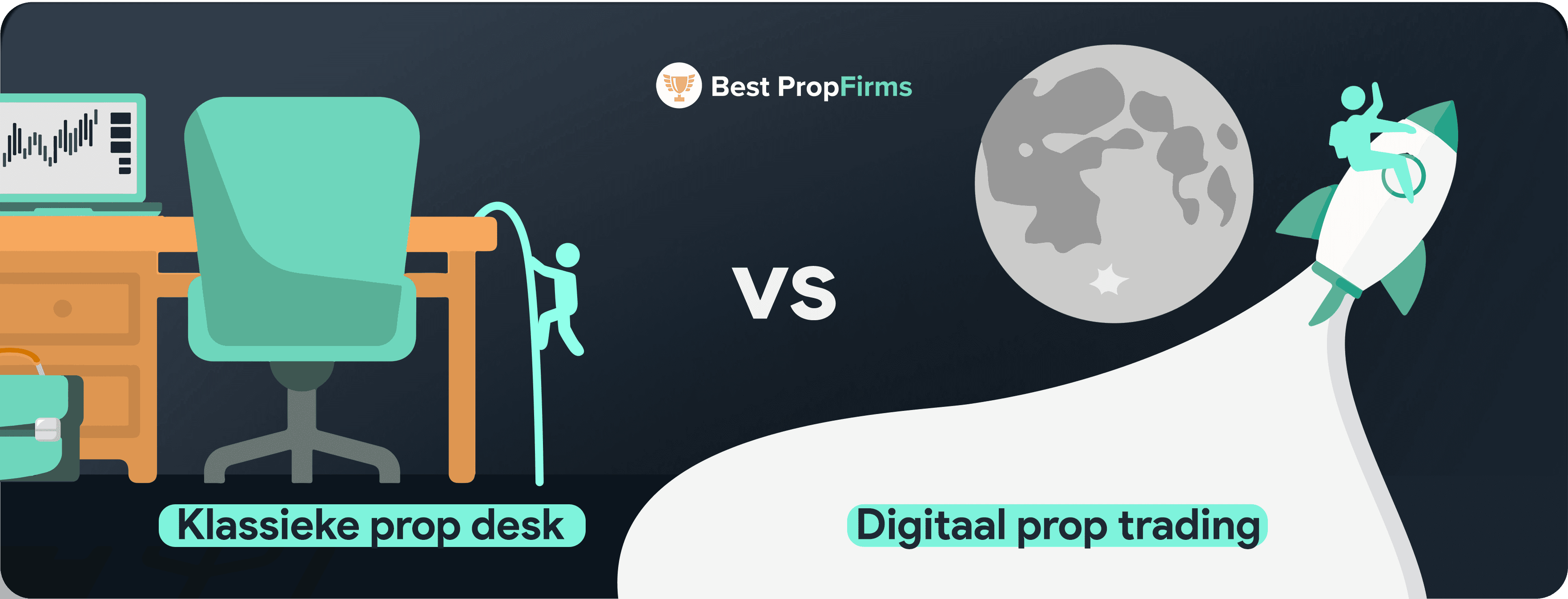 Klassiek vs Digitaal prop trading