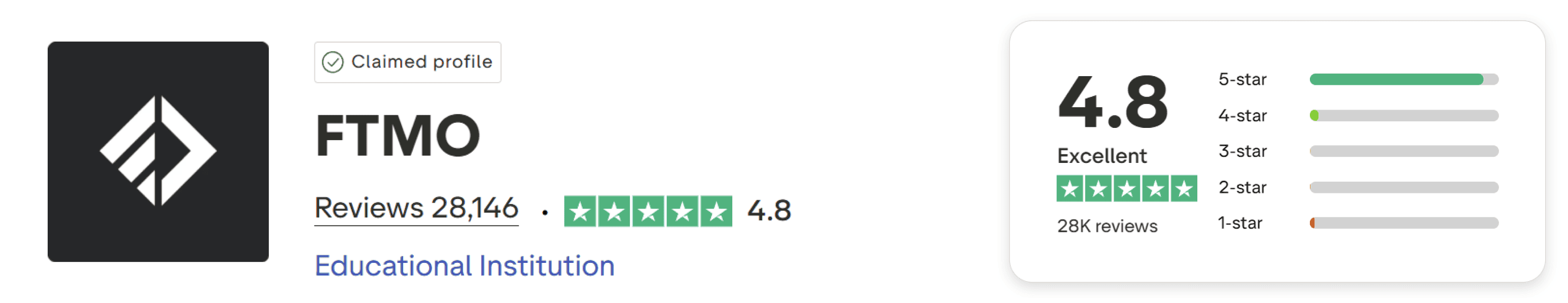 ftmo trustpilot score