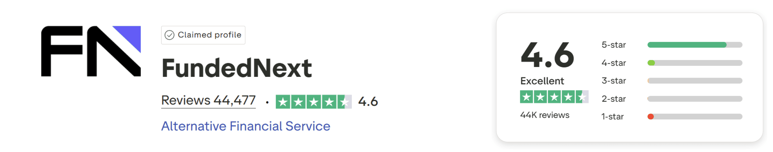 fundednext trustpilot review score