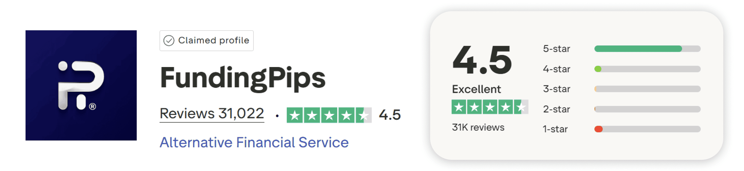 funding pips trustpilot score