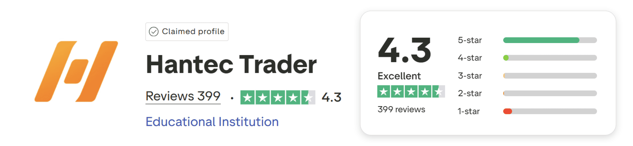 hantec trader trustpilot score