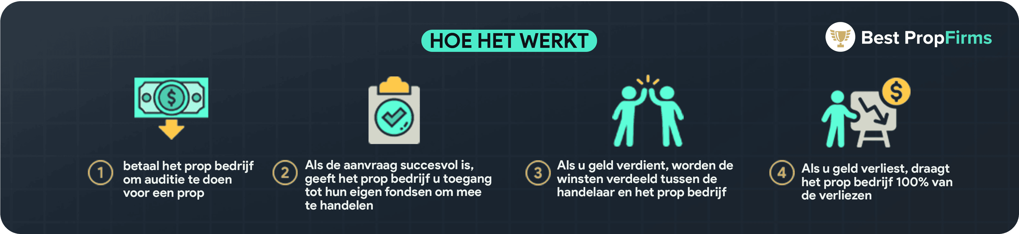 Prop trading uitgelegd
