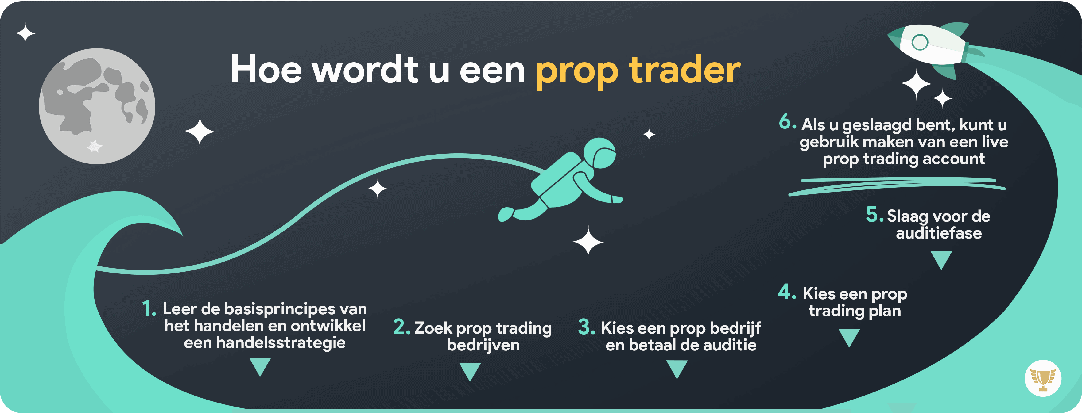 how wordt u een prop trader