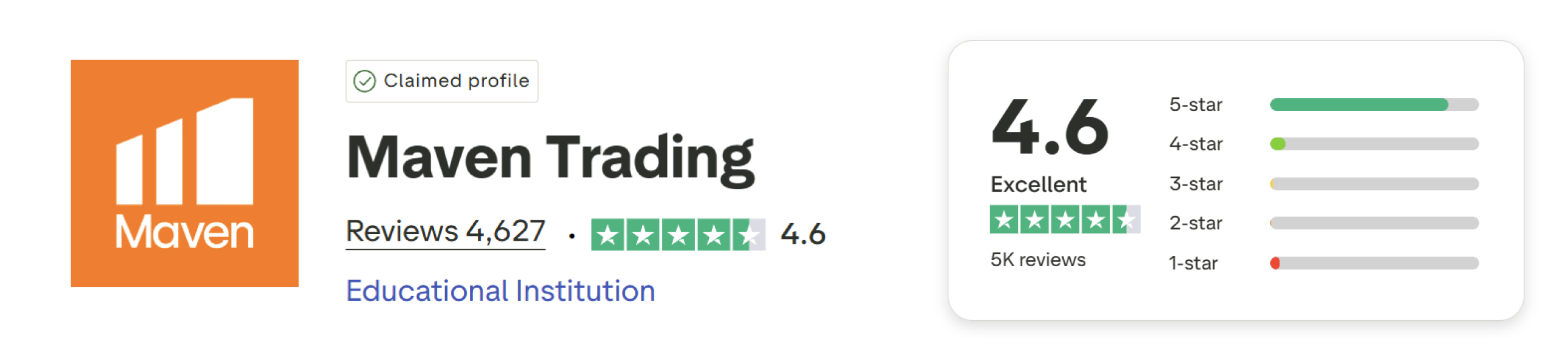 maven trading trustpilot score