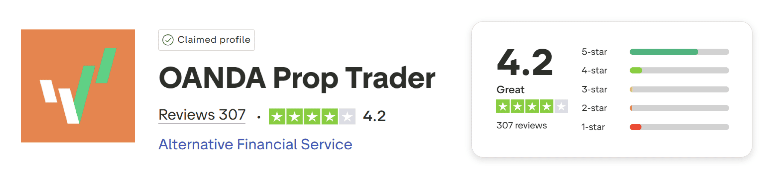 oanda prop trader trustpilot rating