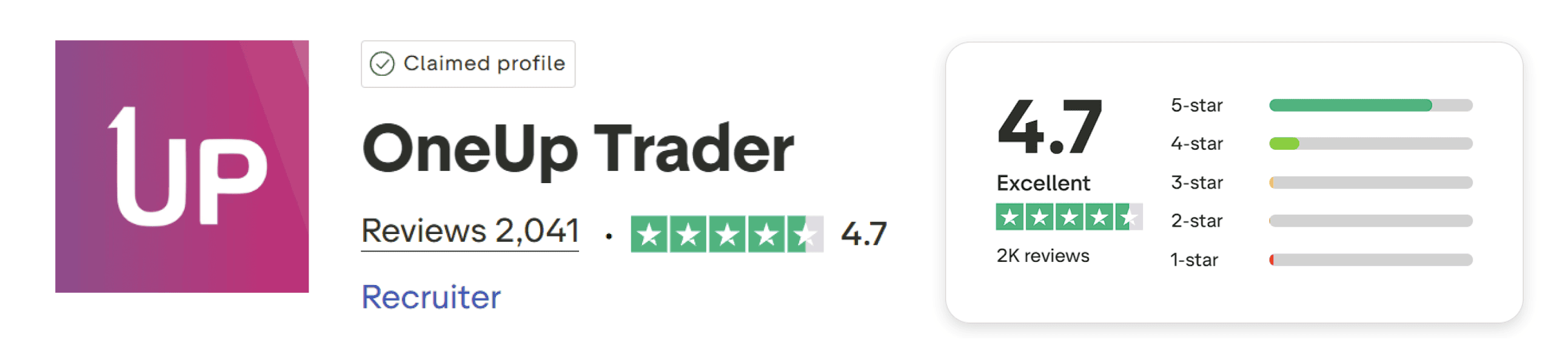 oneup trader trustpilot score