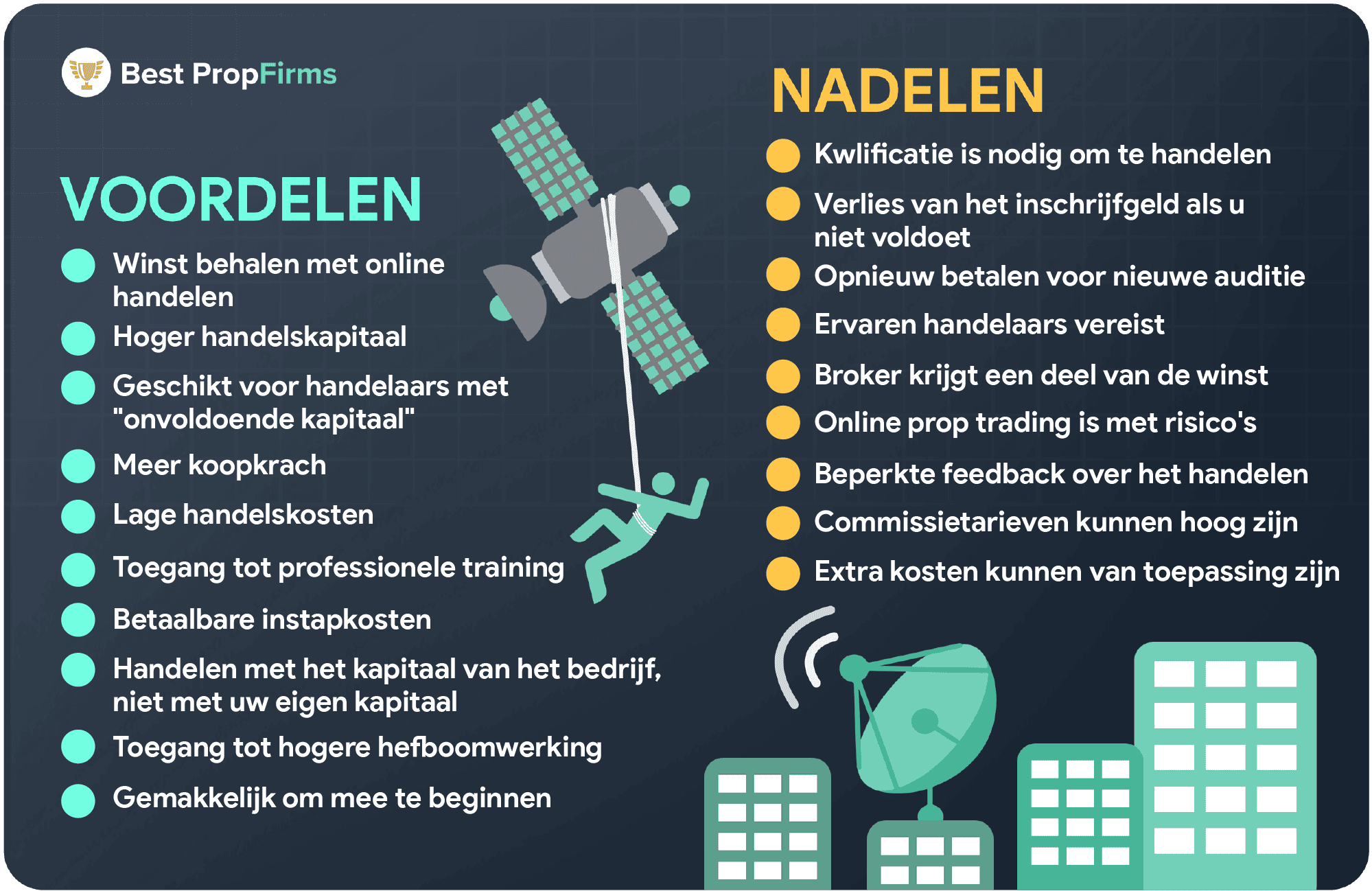 voor en nadelen - prop trading