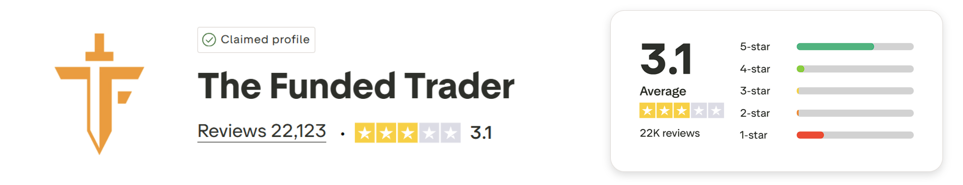 the funded trader trustpilot score